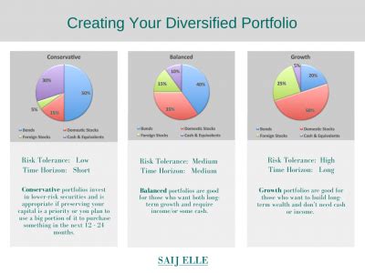 50 50 portfolio benchmark.